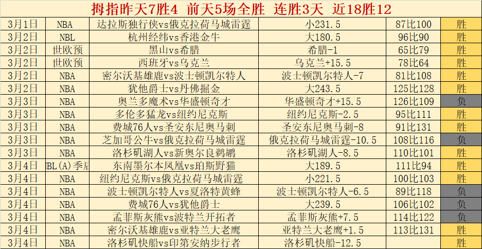 伊朗大胜巴,勒斯坦,阿兹蒙替补,电子pg,PG电子游戏,PG游戏资讯,电子娱乐游戏,PG热门游戏