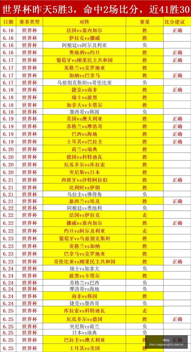 世界杯深度,解析,备战指南,电子pg,PG电子游戏,PG游戏资讯,电子娱乐游戏,PG热门游戏