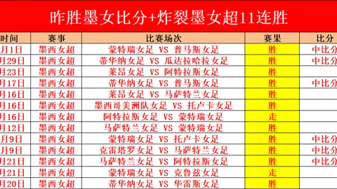 湖人逆袭胜强敌，三大巨星合力砍下85分！詹姆斯回暖，逼近4.2万分里程碑！